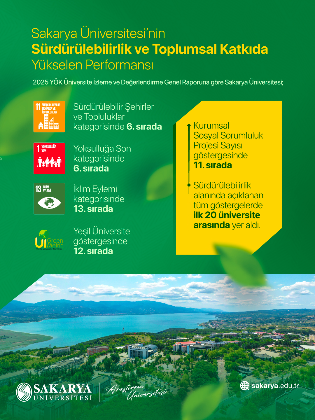 SAU’de Toplumsal Katkı ve Sürdürülebilirlikte Güçlü Yükseliş