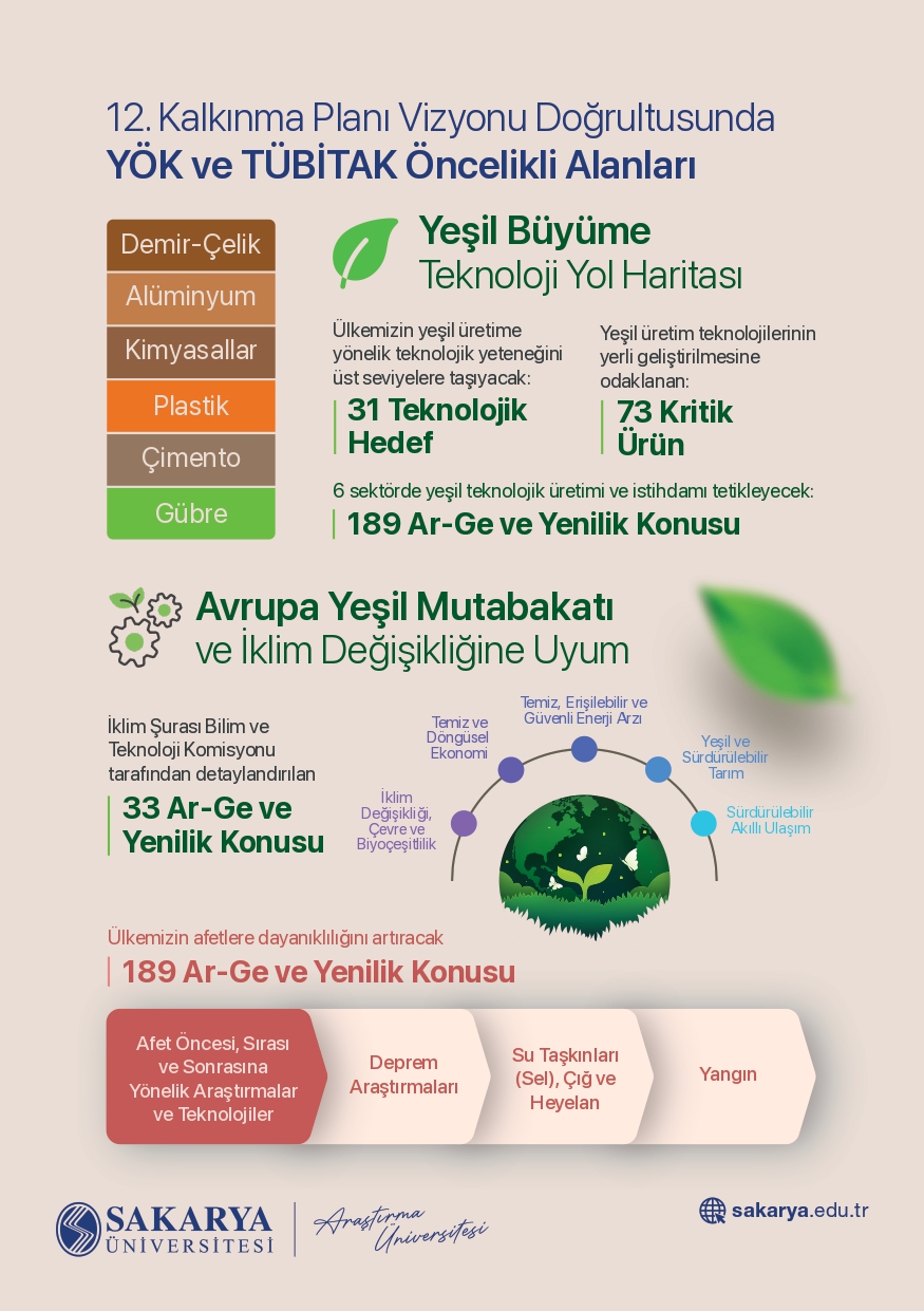 12. Kalkınma Planı Vizyonu ile Güçlenen SAU Yetkinlikleri