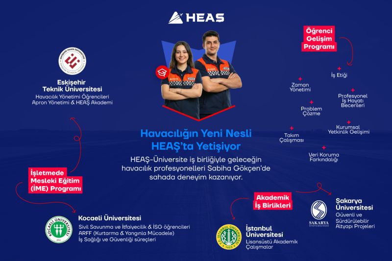 SAU ile HEAŞ Arasında Havaalanı Altyapısına Yönelik Üniversite-Sanayi İş Birliği