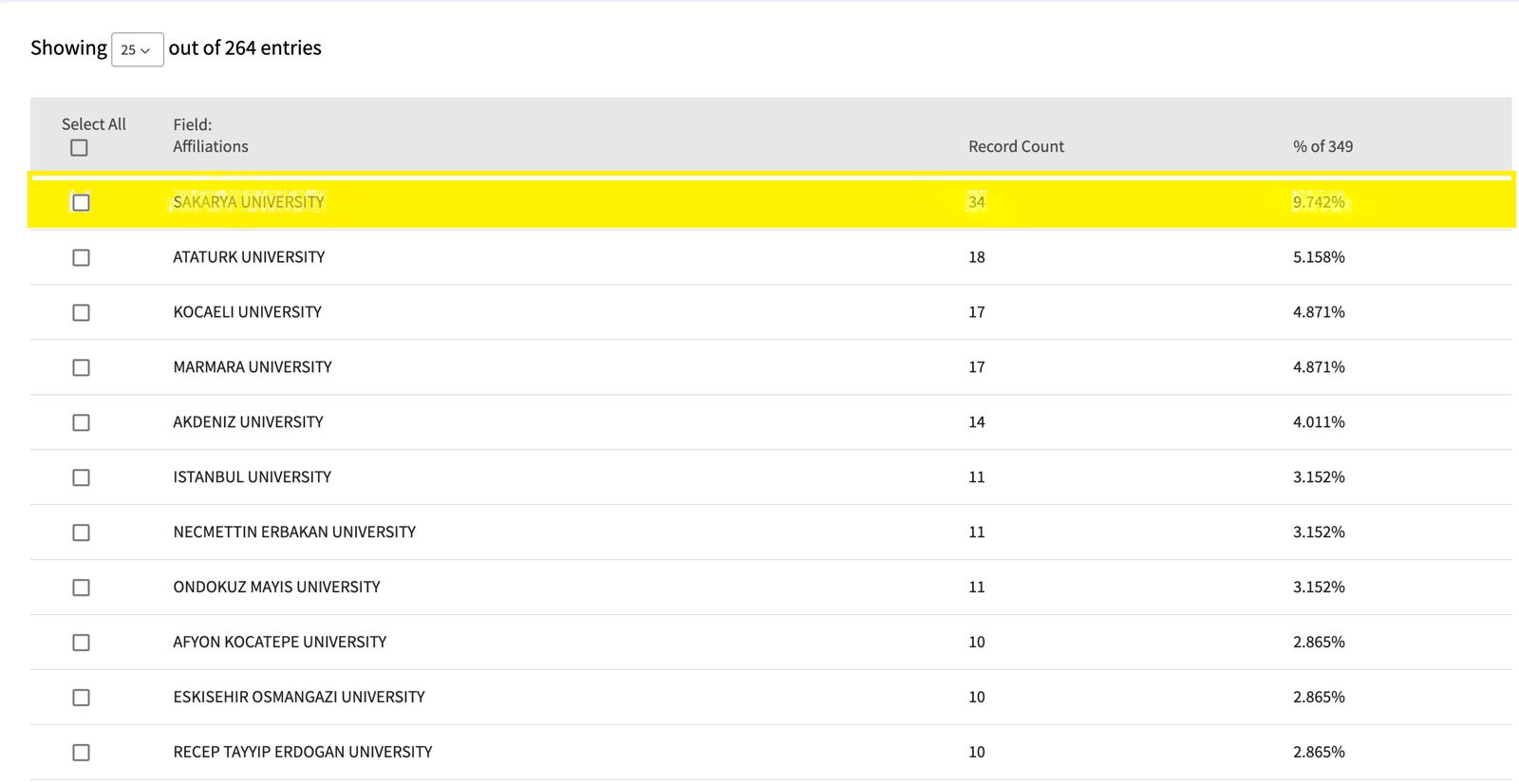 SAU İlahiyat Fakültesi WoS’ta Dünya 11’incisi